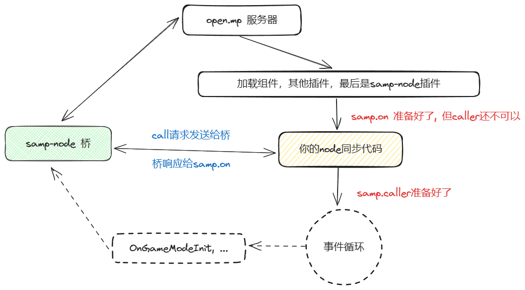 生命周期